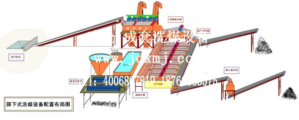 篩下式洗煤設(shè)備配置布局